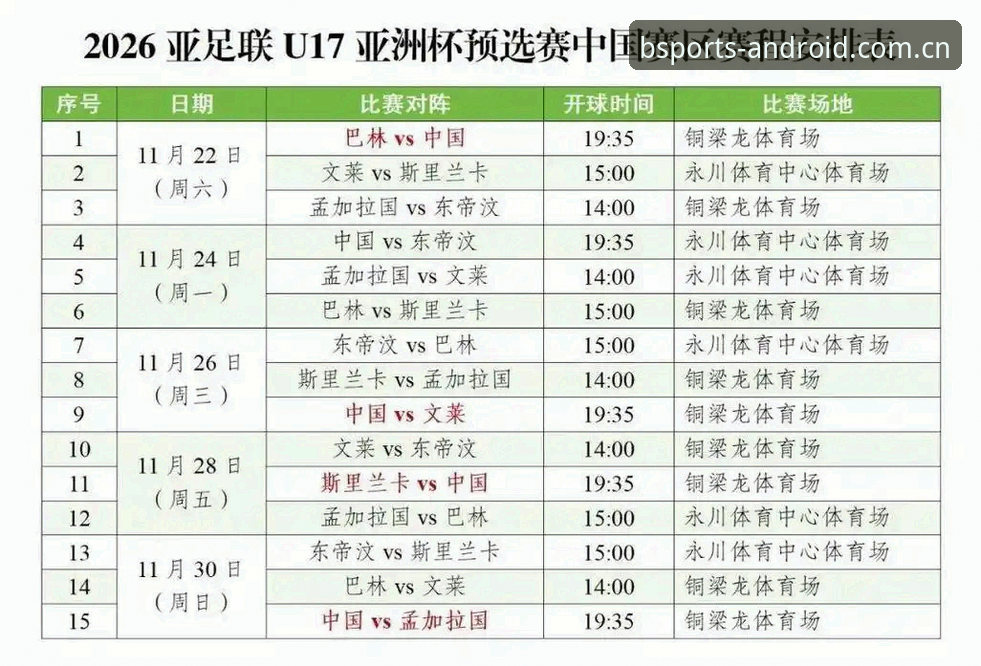 U17世界杯抽签结果详解——中国足球小将迎战西班牙，B体育安卓用户可全程追踪